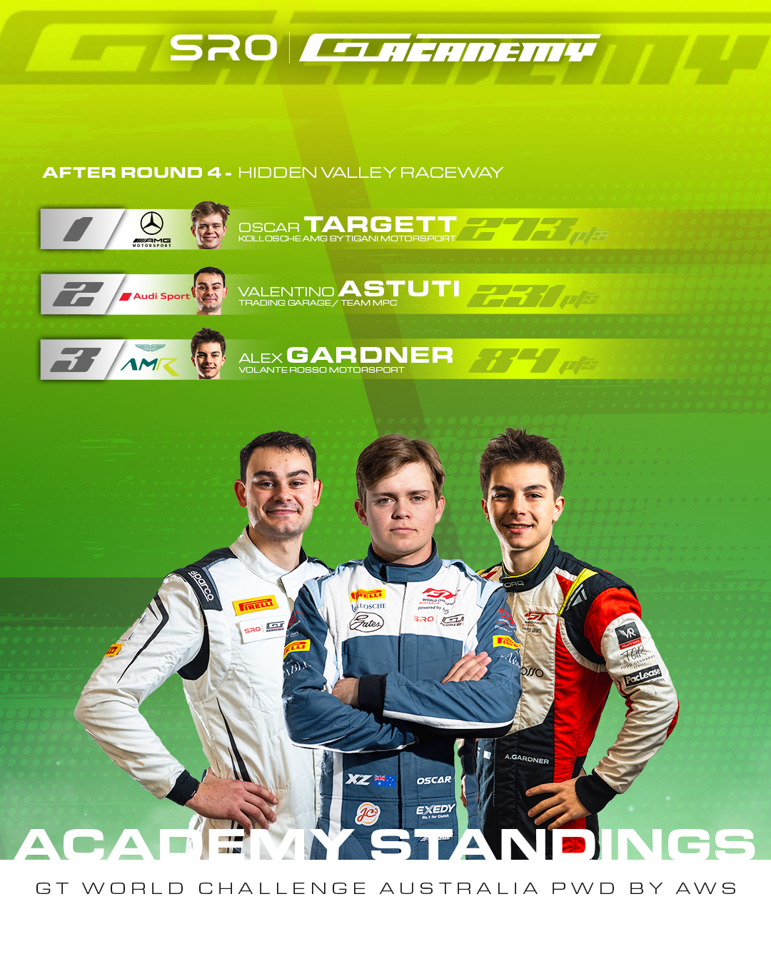 ACADEMY STANDINGS